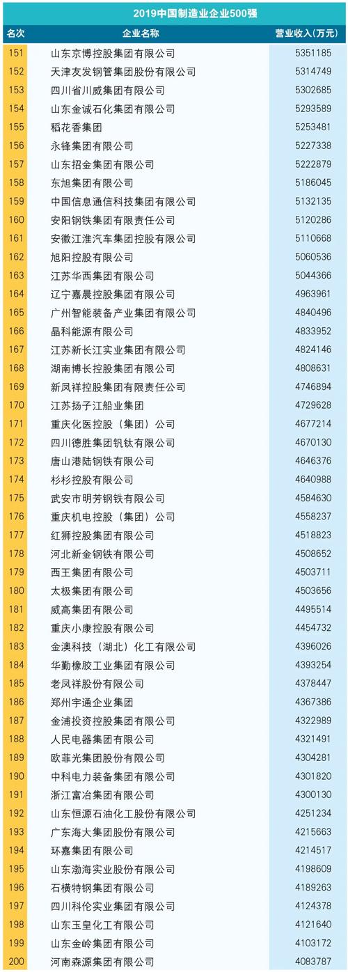 快公司发布最具创新力榜单 51Talk作为唯一在线教育企业,与腾讯、华为共同登榜