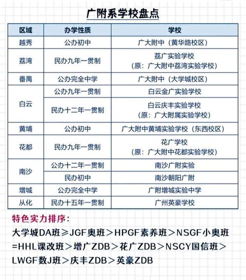 从广附“新秀”到教育界“黑马”,广附英豪如何一跃成从化第一名校!