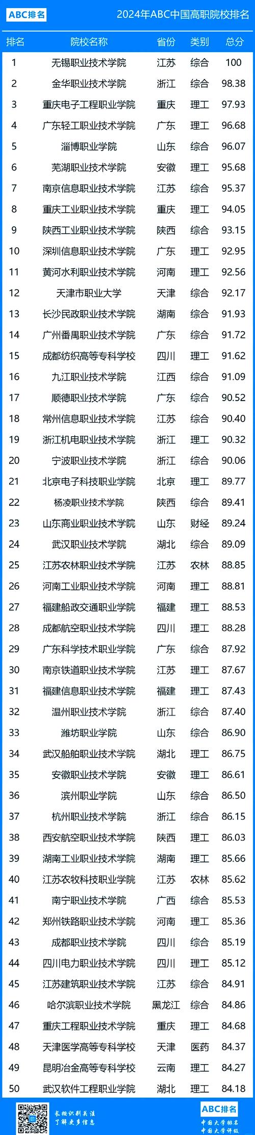 2024最佳东方(高职旅游类)专业人才培养竞争力排名正式发布