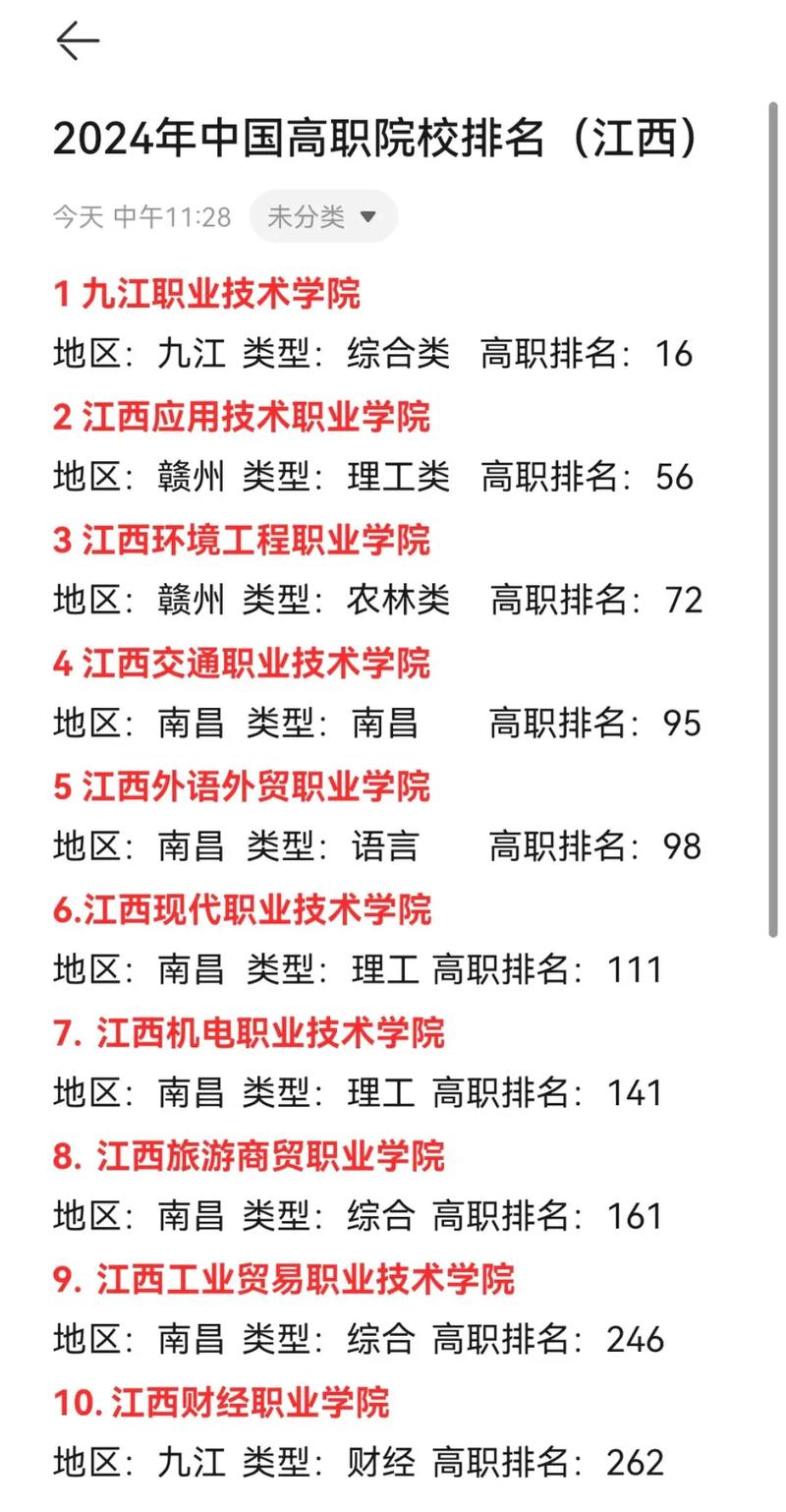 2024最佳东方(高职旅游类)专业人才培养竞争力排名正式发布
