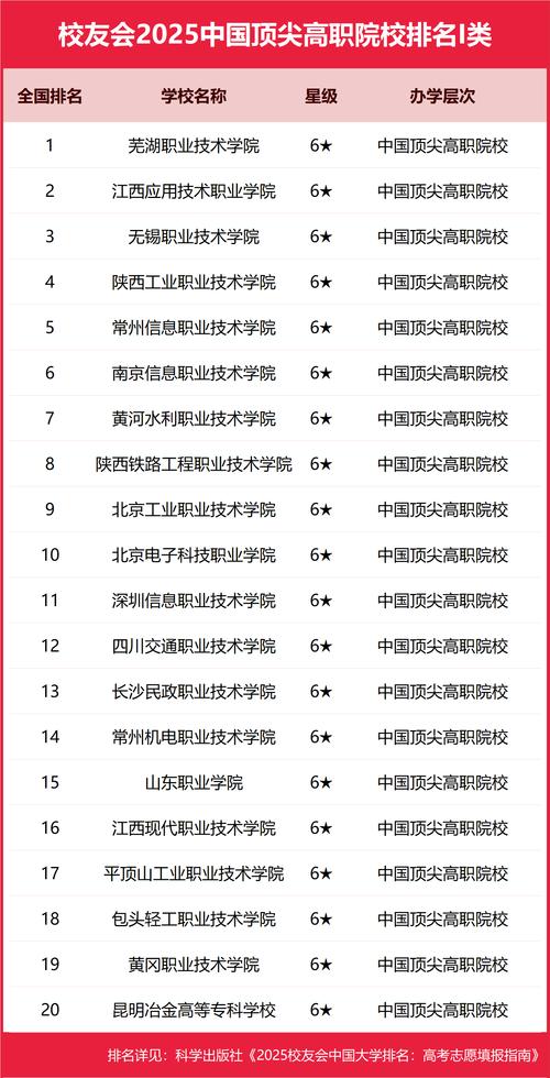 职业院校排行榜:初中毕业选的竟是这个学校!