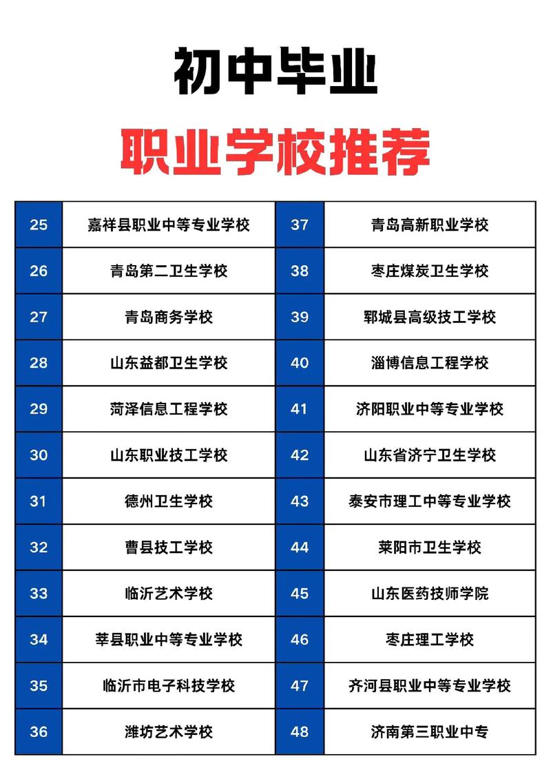 职业院校排行榜:初中毕业选的竟是这个学校!