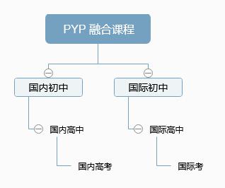 海阳所镇中心学校历史学科融合教学研讨活动: 打破学科界限,创新历史教学