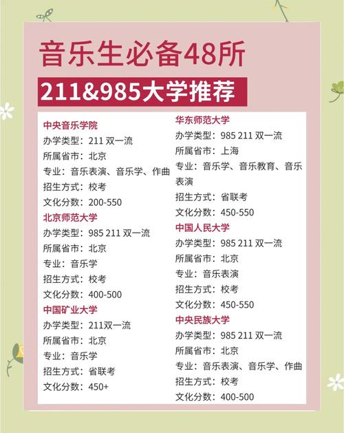 祝贺北京爱迪学校成为中国音乐学院艺术水平考级官方考点!