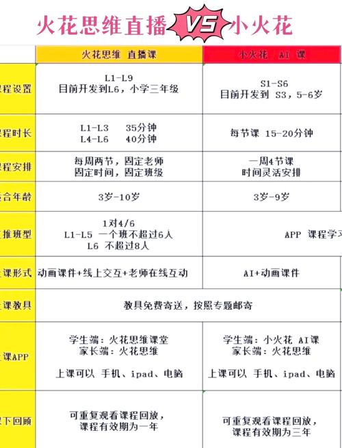 中科院发布在线教育小班课报告:火花思维市场份额和家长满意度均名列第一