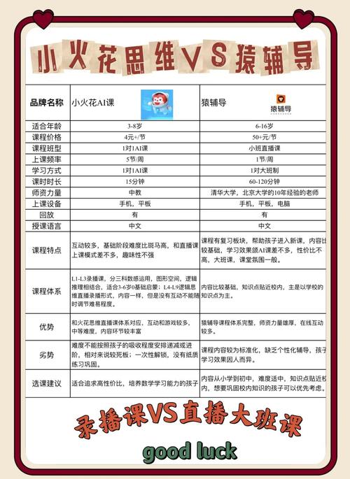中科院发布在线教育小班课报告:火花思维市场份额和家长满意度均名列第一