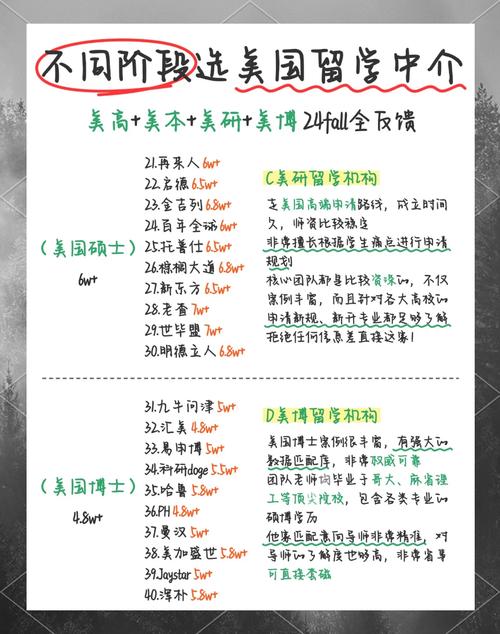 综合整理20家北京/上海美国留学中介机构信息,找机构事半功倍