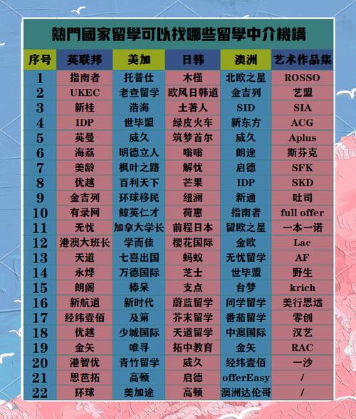 综合整理20家北京/上海美国留学中介机构信息,找机构事半功倍