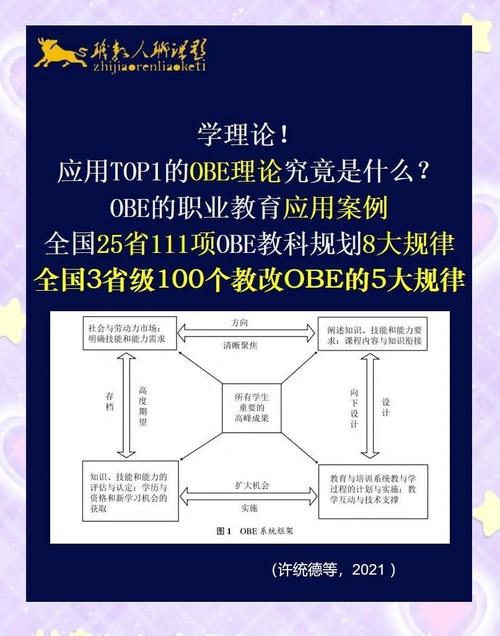 启明泰和课程目标达成度分析服务，助力高校真正实现OBE教育理念