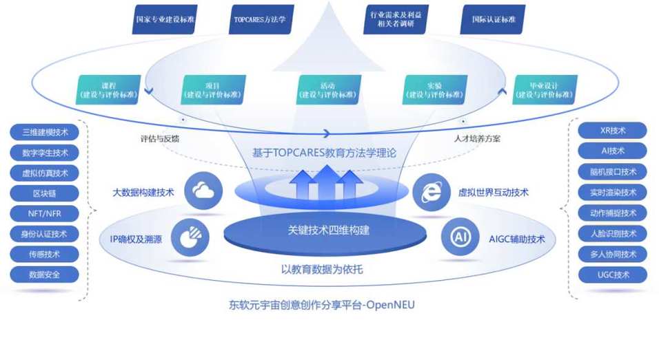 教育智能化成趋势,腾讯打造软硬一体解决方案助推教育高质量发展