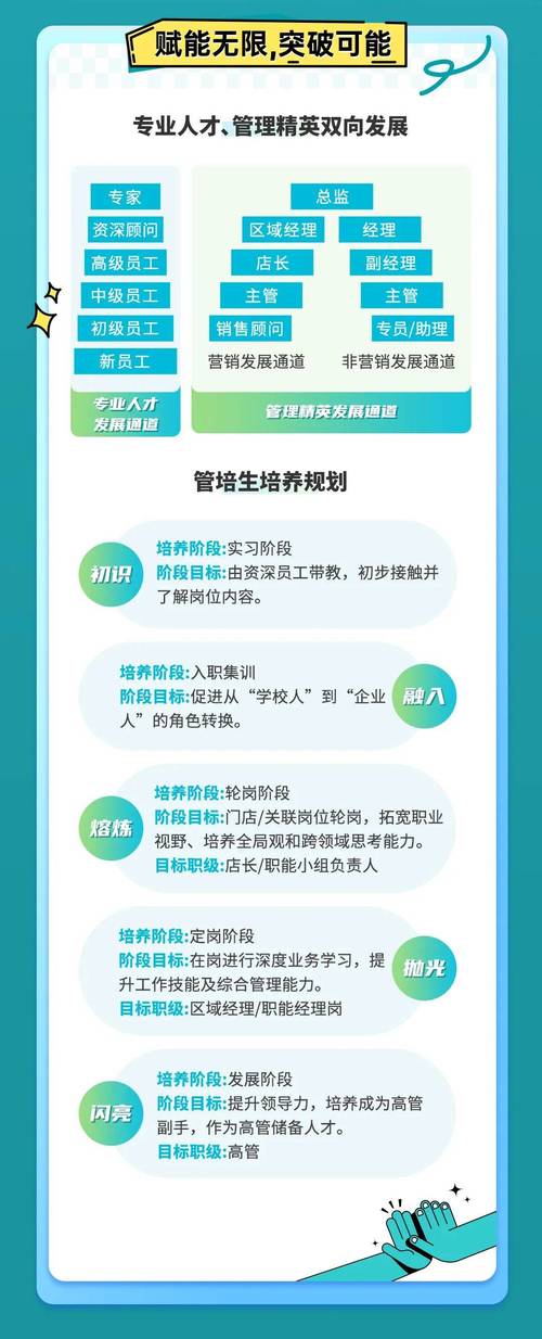 百度2021校招干货合集,揭秘热门管培生岗位如何搭上管理层直通车