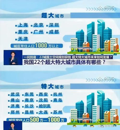 北上广不再是首选 年轻人为何涌向新一线?