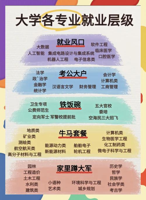 新增就业目标提前实现,哪些行业最火?