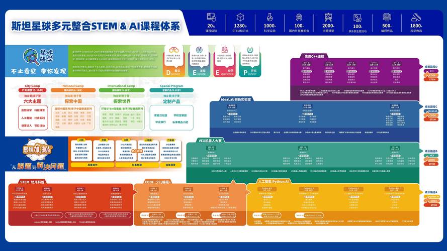 2025年8月最新!少儿编程top3机构推荐,为孩子打开科技大门