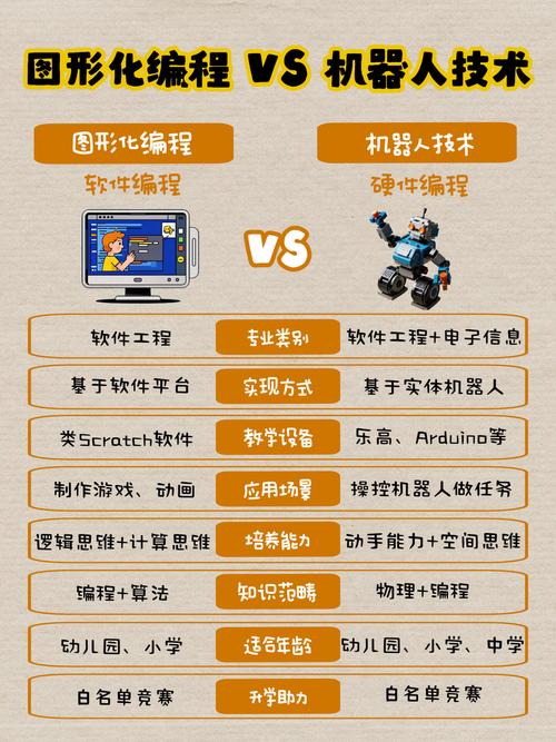 2025年8月最新!少儿编程top3机构推荐,为孩子打开科技大门