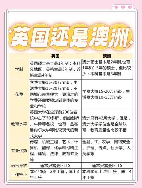 2022留学必读:瑞士、美国、英国、澳洲泛酒店管理教育对比