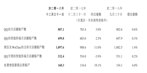 上市后首份财报,一起教育科技交了怎样的“答卷”?