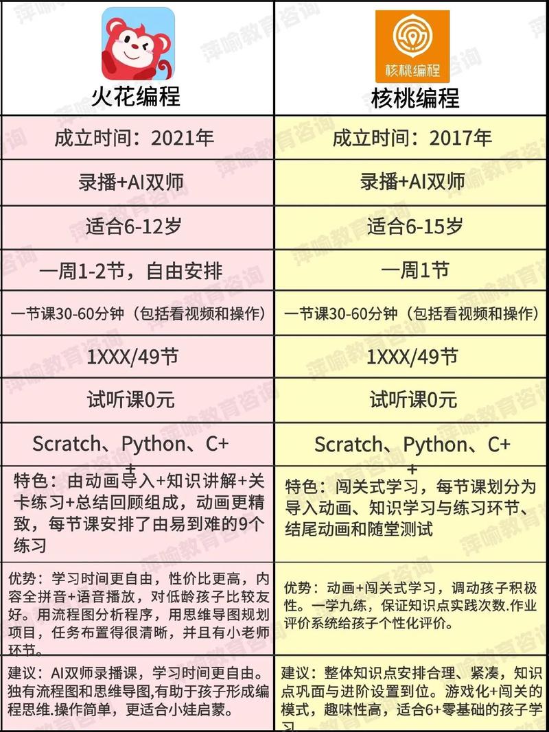 核桃编程出席GET2020:在线教育进入下半场比拼