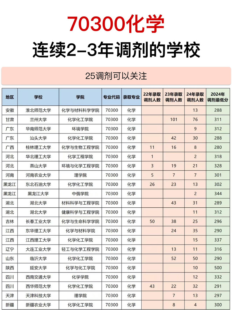 调研:上了职业院校,留学机会还有多少