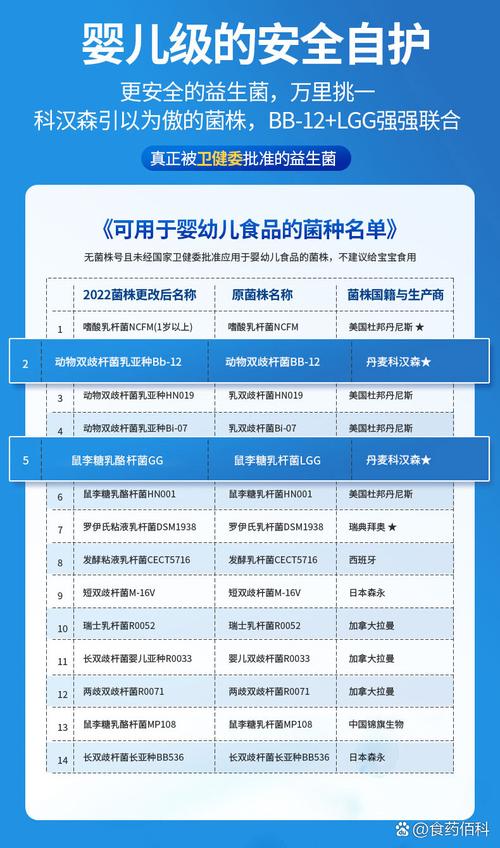 澳洲生物科技将改写婴幼儿益生菌排行榜,新一代富维健复合益生菌在华上市