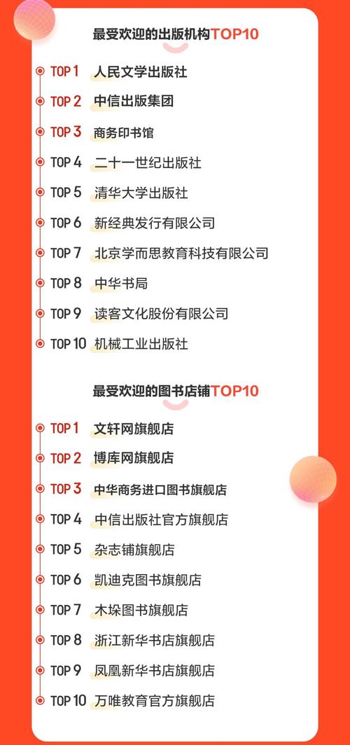 学子们刻苦又手快 京东图书11.11教育培训课成交额同比增长5倍