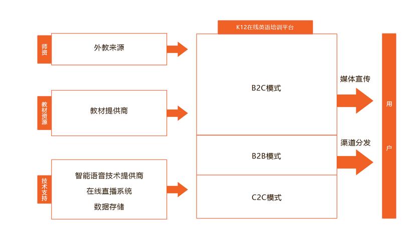在线教育进入换挡关键期 VIPKID精细化运营持续领跑