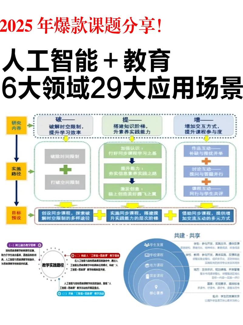 新东方智慧教育：推动中小学人工智能教育的探索与实践