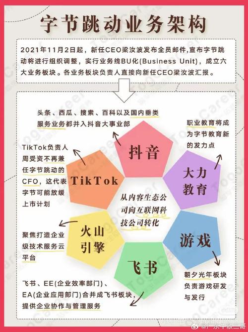 字节跳动做教育,陈林盯紧三个行业痛点