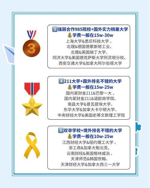高校境外办学迎来新机遇新挑战 如何走稳走好?