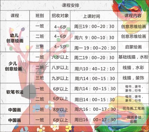 艾艺在线1对1:如何为孩子选择画画班?
