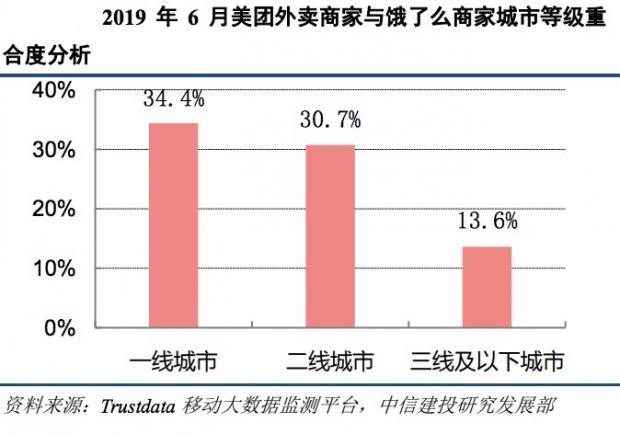 拒绝了流量战的VIP陪练,用口碑换来3.3亿暑期营收