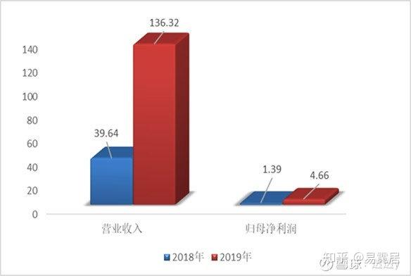 月营收增长200%年营收超千万 腾讯课堂为聚心恒教育发展保驾护航