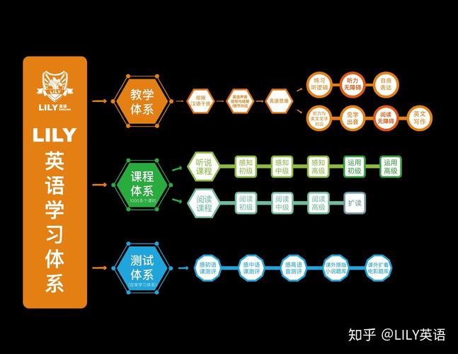 LILY英语:不用外教更易培养孩子的英思维能力