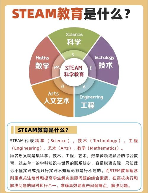 第三届中国STEM教育大会:融合共探STEM与学科教学