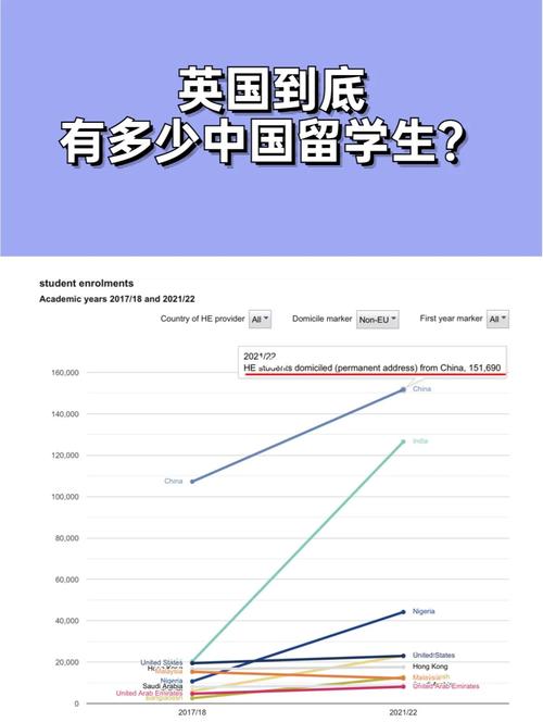 外媒:中国已成为英国最大留学生生源国