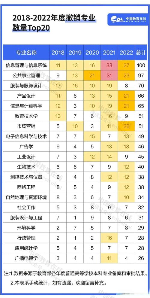 大学专业引入“末位淘汰”失之偏颇