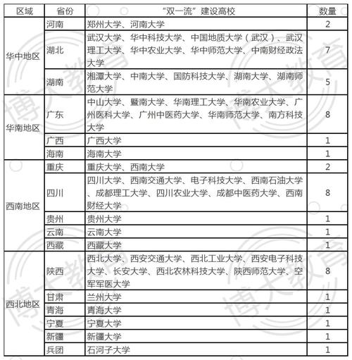 2022年双一流大学高考招生章程(陆续更新中)