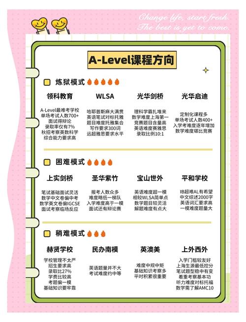 太难了!2020春季招生入学困难重重,家长如何搞定国际学校线上招生?