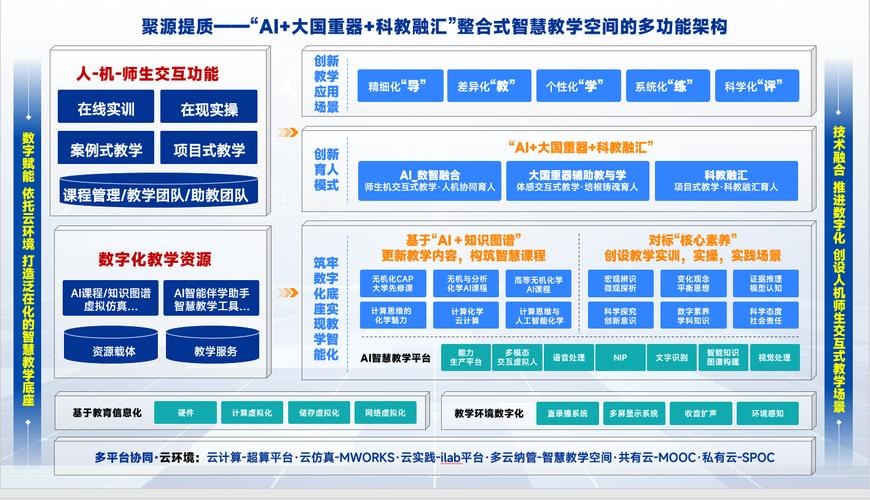 “三元协同”人才培养模式深度探索