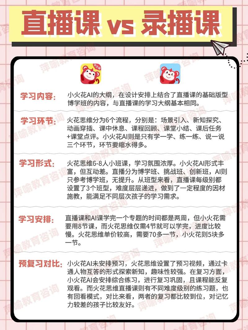 瑞银:中国在线教育家长满意度首超线下 火花思维排名第一