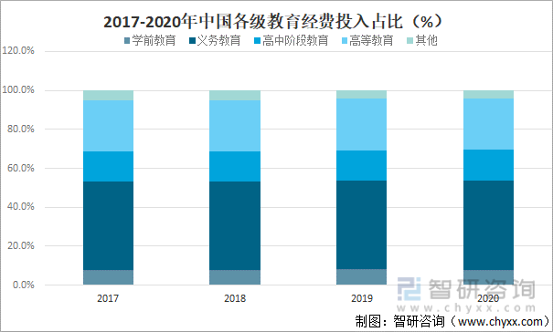 全国共有各级各类学校52.93万所 在校生2.91亿人