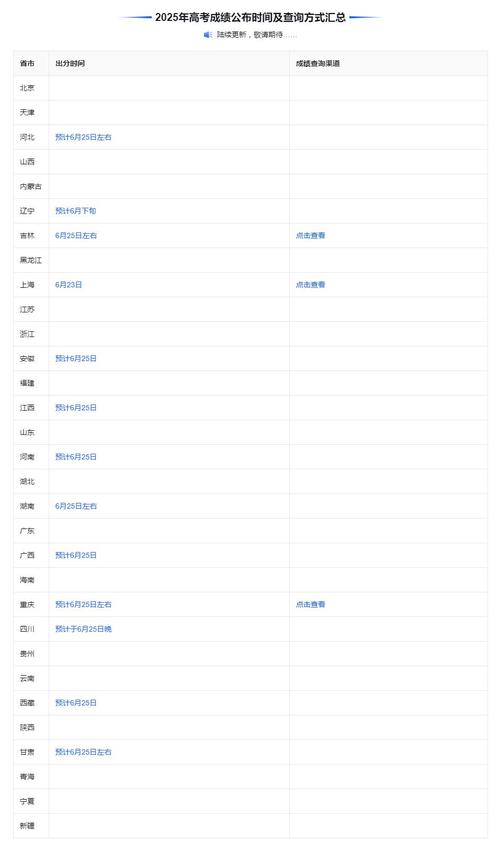 持续更新中!2024高考查分时间汇总