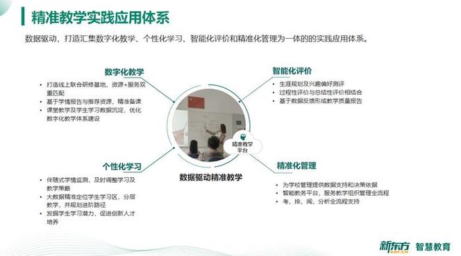 新东方在教育数字化领域具有哪些优势?