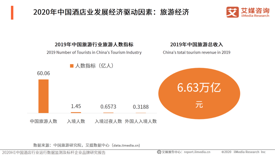 艾媒公布2020中国新经济卓越成就名单:VIPKID荣获年度最佳教育品牌