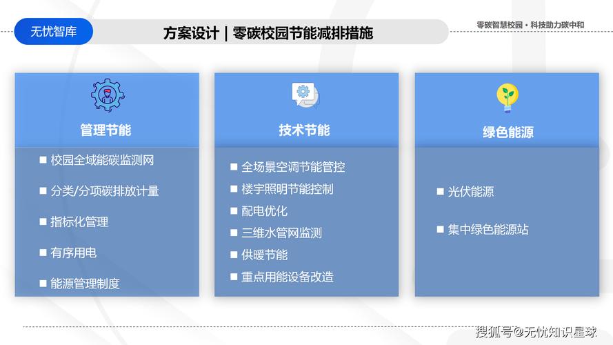 为地球永续发展尽一份力,马来西亚双威校园实行节能减碳